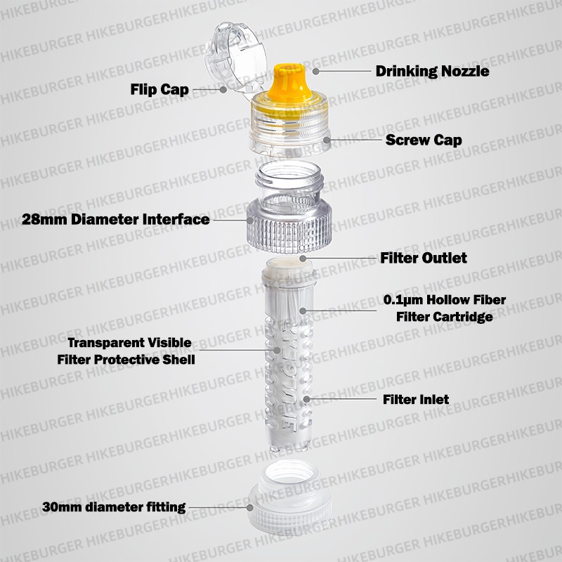 3F UL GEAR ミニポータブル浄水ボトル浄化装置 アウ - Portable Water Filter のレビューと価格