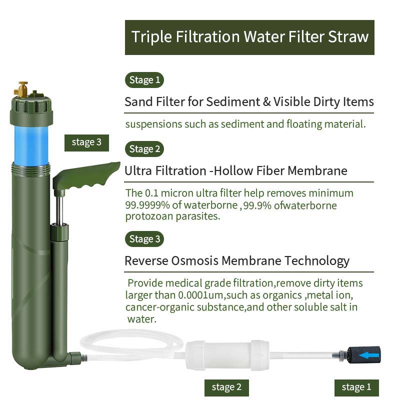 フィルター浄水器,逆浸透,屋外緊急サバイバルキット,ハイキン - Portable Water Filter のレビューと価格