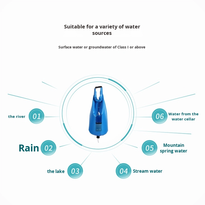 携帯型屋外キャンプ浄水器、個別重力式緊急災害救助フィルター、 - Portable Water Filter のレビューと価格