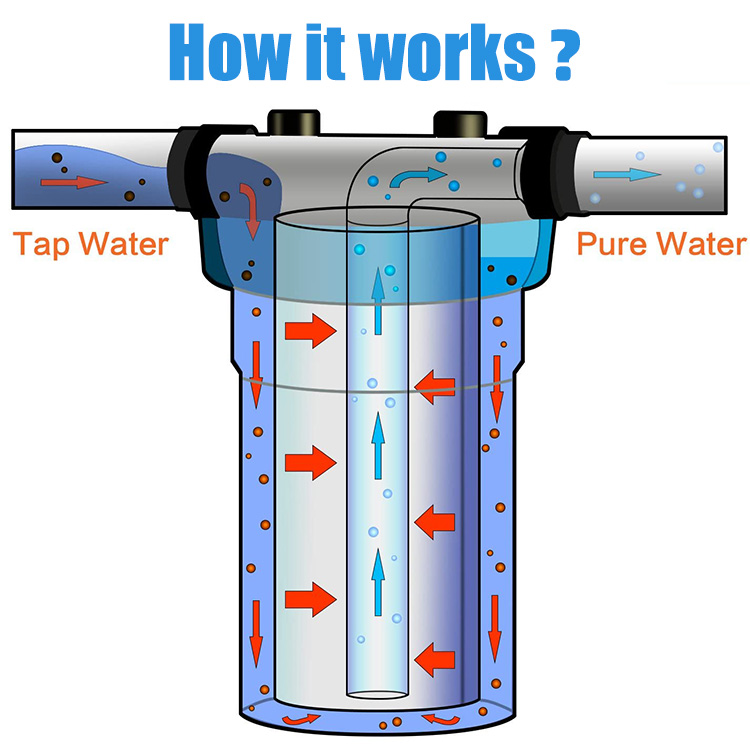 RV給水口10インチ屋外用ポータブル浄水器 - Portable Water Filter のレビューと価格